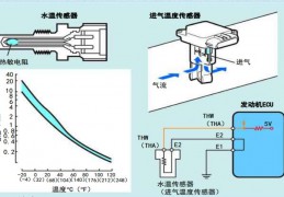 進(jìn)氣溫度傳感器原理 電路原理和工作原理